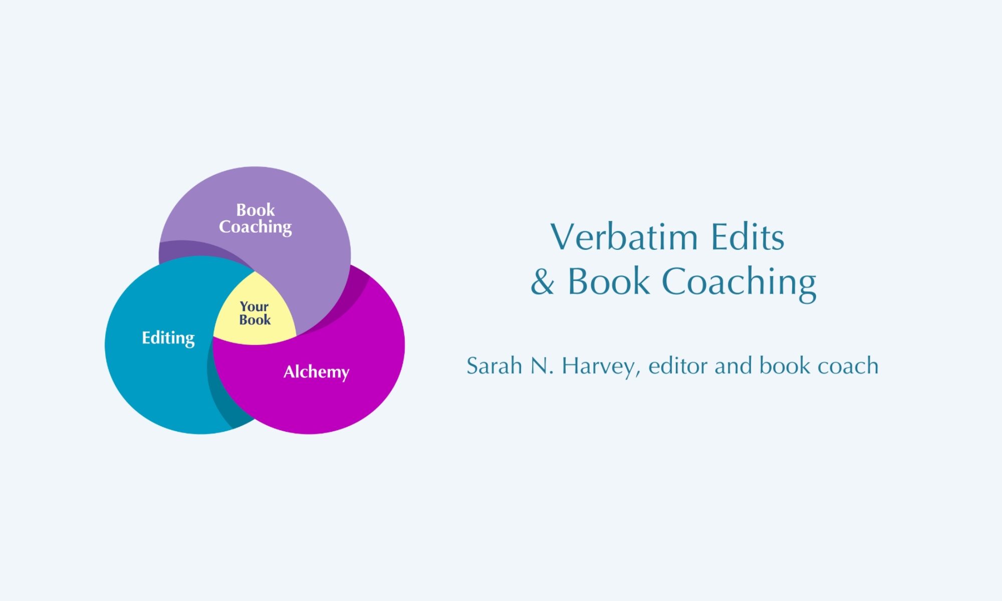 A multi-coloured Venn Diagram with the company's name, Verbatim Edits and the editor, Sarah N. Harvey.